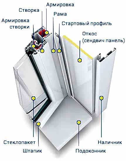 Откосы