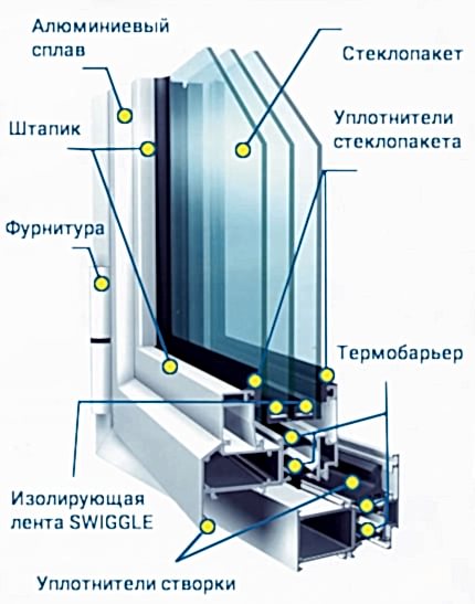 Алюминиевые окна